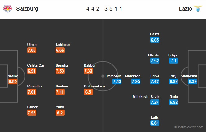 Nhận định RB Salzburg vs Lazio