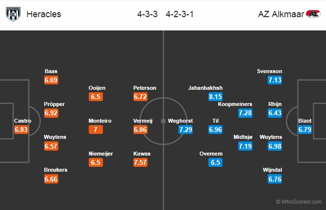 Nhận định Heracles vs AZ Alkmaar