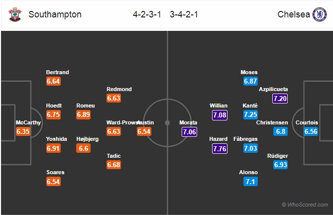 Nhận định Southampton vs Chelsea