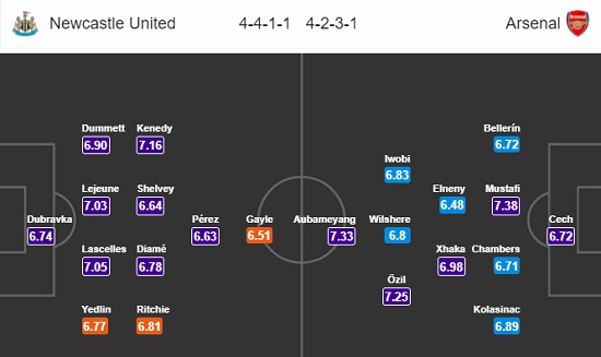 Nhận định Newcastle vs Arsenal