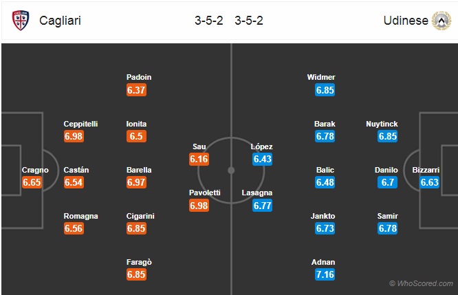 Nhận định Cagliari vs Udinese