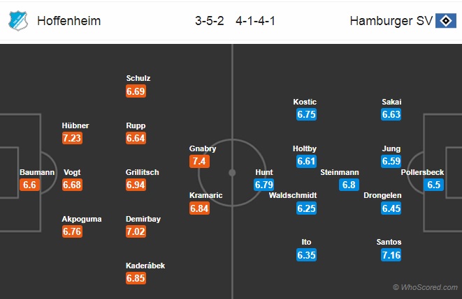 Nhận định Hoffenheim vs Hamburg