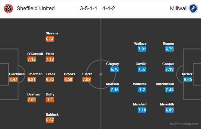 Nhận định Sheffield Utd vs Millwall