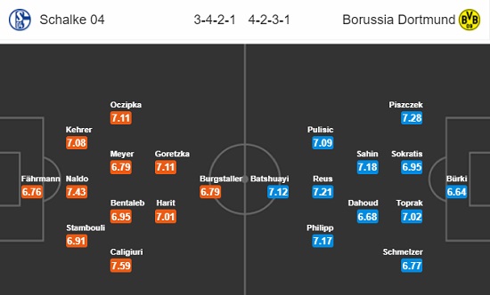 Nhận định Schalke vs Dortmund