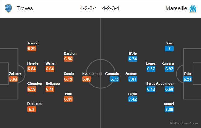 Nhận định Troyes vs Marseille