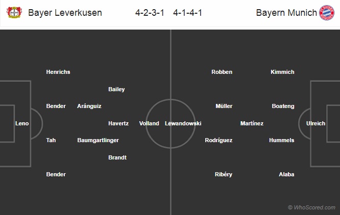 Nhận định Leverkusen vs Bayern Munich