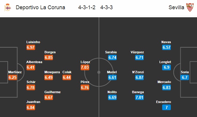 Nhận định Deportivo vs Sevilla