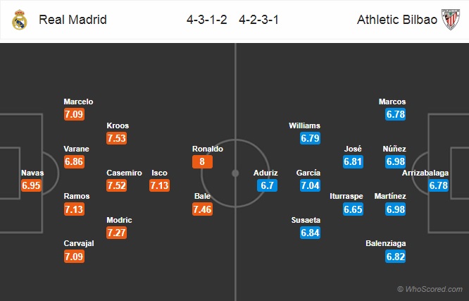 Nhận định Real Madrid vs Bilbao