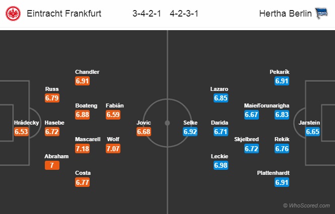 Nhận định Eintracht Frankfurt vs Hertha Berlin