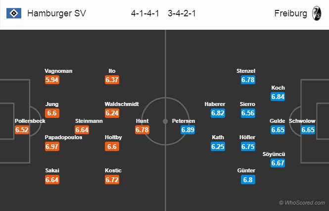  Nhận định Hamburg vs Freiburg