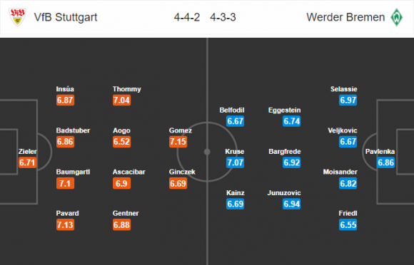 Nhận định Stuttgart vs Bremen