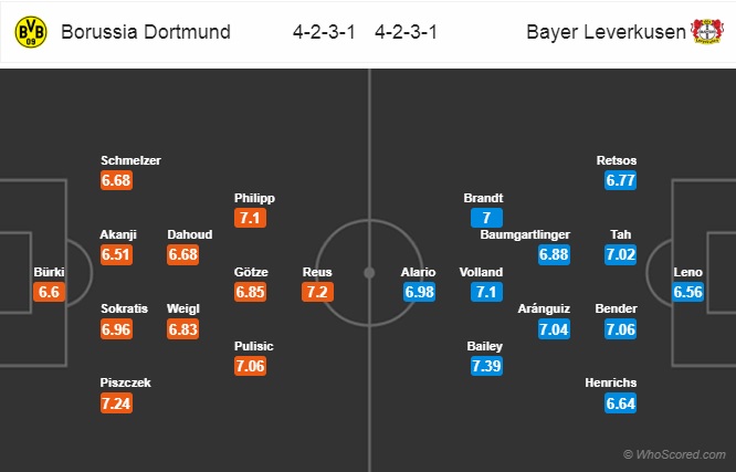 Nhận định Dortmund vs Leverkusen