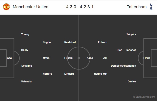 Nhận định M.U vs Tottenham