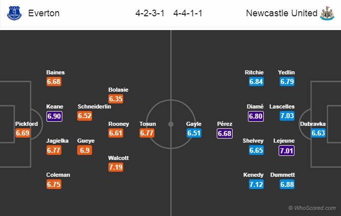 Nhận định Everton vs Newcastle