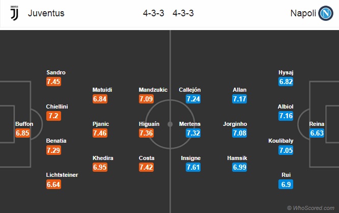 Nhận định Juventus vs Napoli