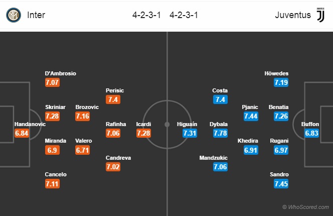 Nhận định Inter Milan vs Juventus