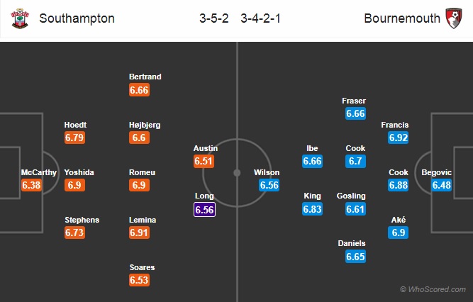 Nhận định Southampton vs Bournemouth