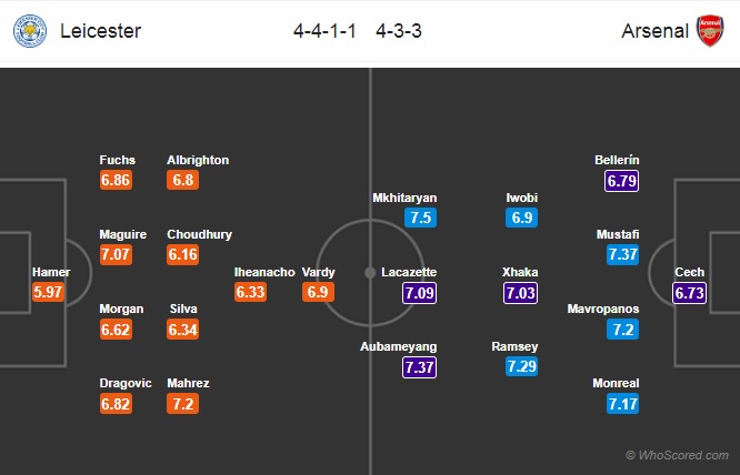 Nhận định Leicester vs Arsenal