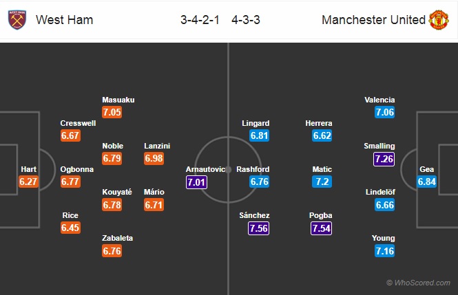 Nhận định West Ham vs MU