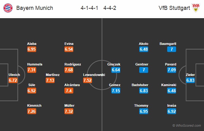 Nhận định Bayern Munich vs Stuttgart