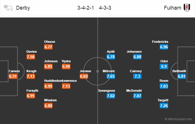 Nhận định Derby County vs Fulham