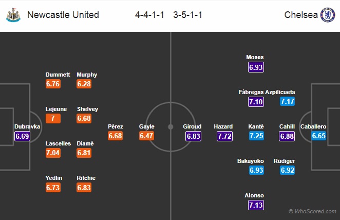 Nhận định Newcastle vs Chelsea