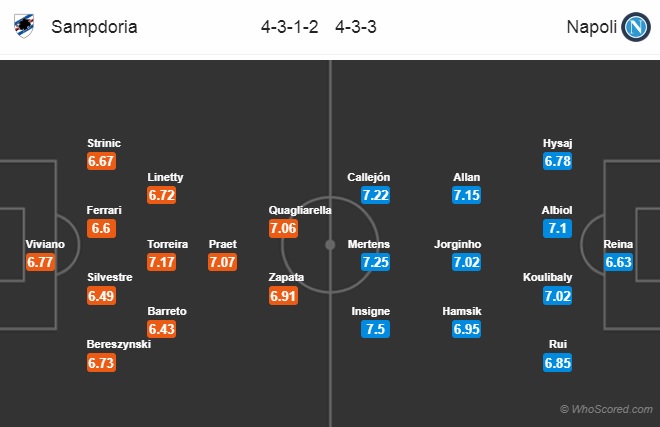 Nhận định Sampdoria vs Napoli