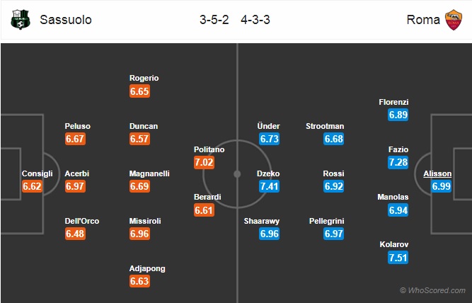 Nhận định Sassuolo vs AS Roma