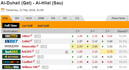 Nhận định bóng đá Al Duhail vs Al Hilal, 01h00 ngày 21/5: AFC Champions League