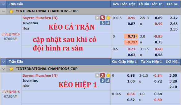 Dự đoán bóng đá hôm nay