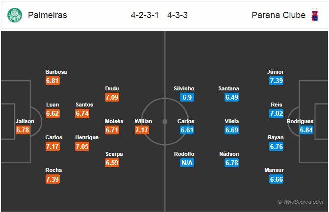 Soi kèo bóng đá Palmeiras vs Parana