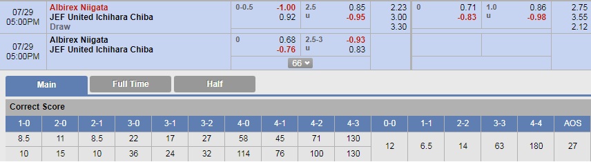 Soi kèo bóng đá Albirex Niigata vs JEF Utd