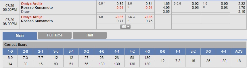 Soi kèo bóng đá Omiya Ardija vs Kumamoto