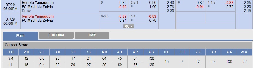 Nhận định bóng đá Renofa vs Machida Zelvia