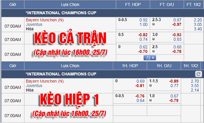 CHỐT KÈO và tư vấn trực tiếp trận Bayern Munich vs Juventus 06h00 (26/7): Cập nhật tỷ lệ