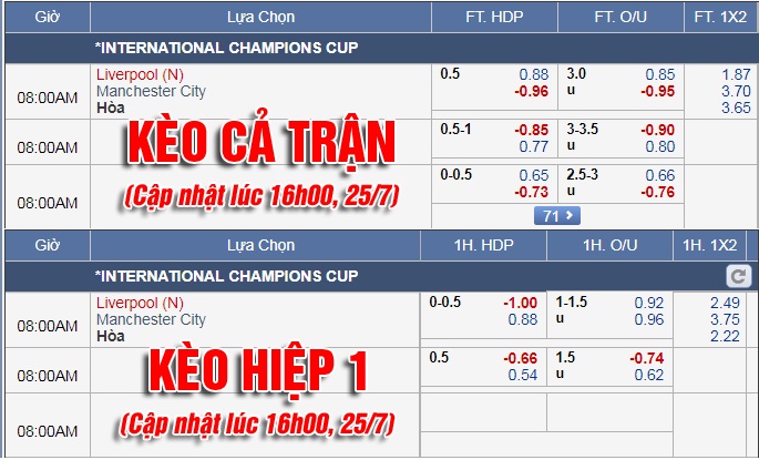 CHỐT KÈO và tư vấn trực tiếp trận Man City vs Liverpool 07h00 (26/7): Cập nhật tỷ lệ