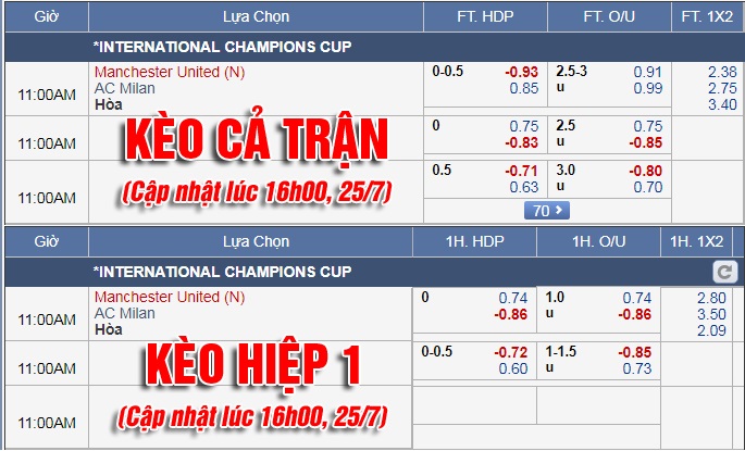 CHỐT KÈO và tư vấn trực tiếp trận AC Milan vs MU 10h00 (26/7): Cập nhật tỷ lệ