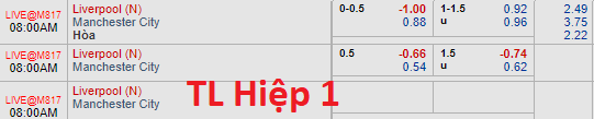 Cập nhật tỷ lệ bóng đá châu Á trận Man City vs Liverpool