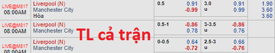 Cập nhật tỷ lệ bóng đá châu Á trận Man City vs Liverpool