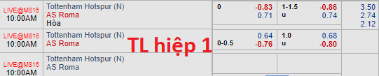 Cập nhật tỷ lệ bóng đá châu Á trận Tottenham vs AS Roma