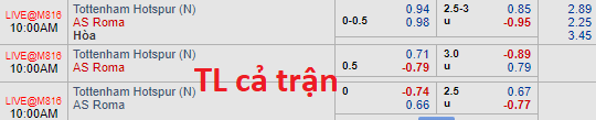 Cập nhật tỷ lệ bóng đá châu Á trận Tottenham vs AS Roma