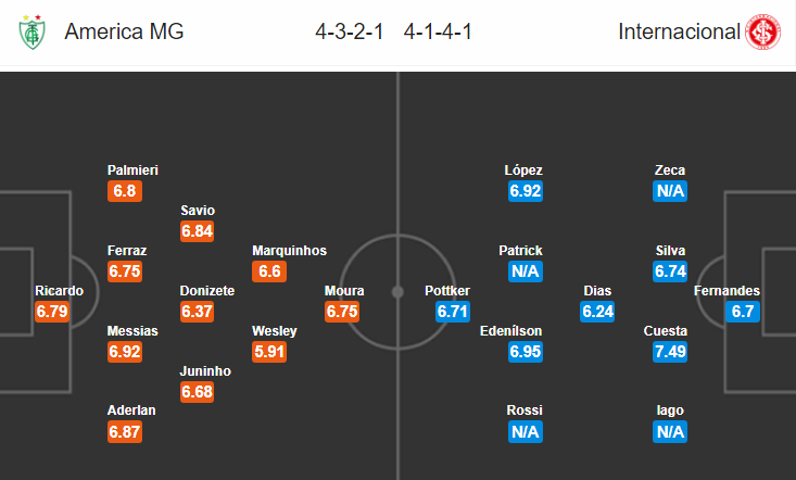 Nhận định bóng đá America Mineiro vs Internacional, 06h00 ngày 27/7: VĐQG Brazil