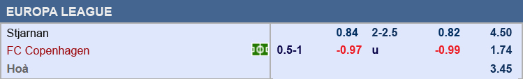 Stjarnan-vs-Copenhagen