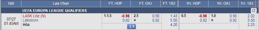 Nhận định bóng đá LASK Linz vs Lillestrom, 00h45 ngày 27/7: Europa League