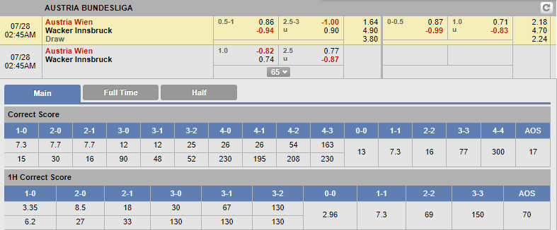 Nhận định bóng đá Austria Vienna vs Wacker Innsbruck, 01h45 ngày 28/7: VĐQG Áo