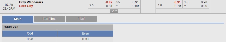 Nhận định bóng đá Bray vs Cork City