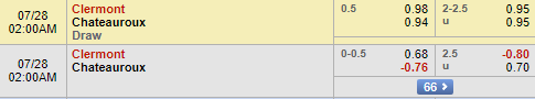 Soi kèo bóng đá các trận vòng 1 giải hạng 2 Pháp khung 01h00 ngày 28/7