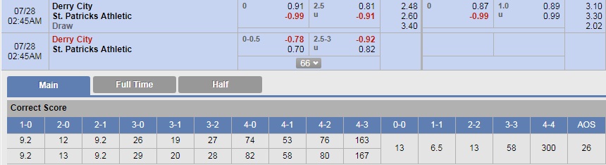 Soi kèo bóng đá Derry City vs St Patrick's