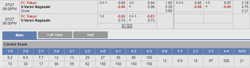 Nhận định bóng đá FC Tokyo vs V-Varen Nagasaki