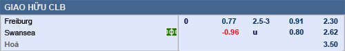 Freiburg-vs-Swansea